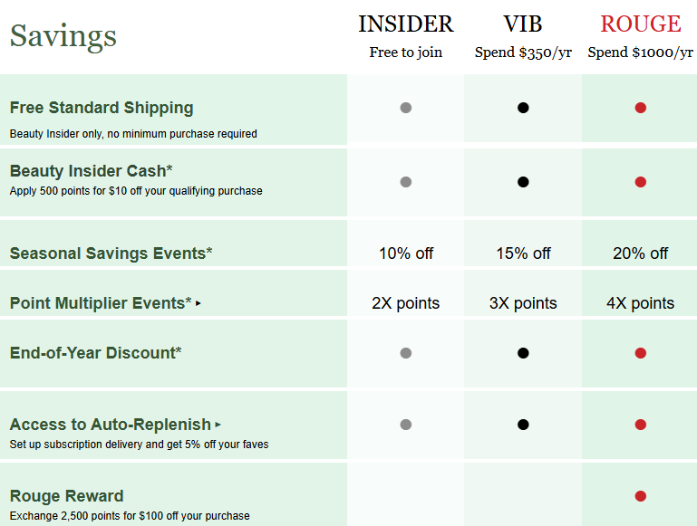 Sephora reward points
