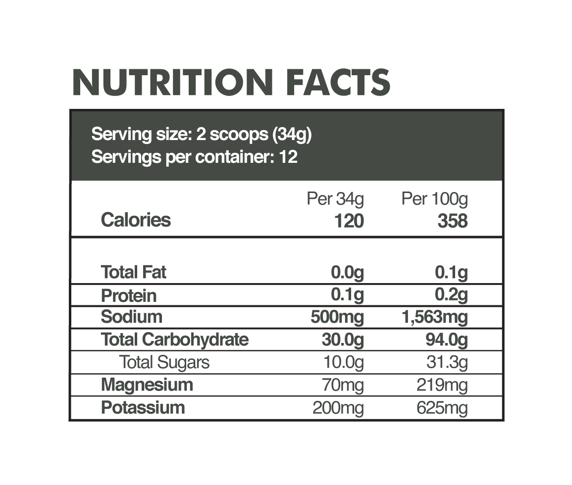 Diesel nutrition facts table