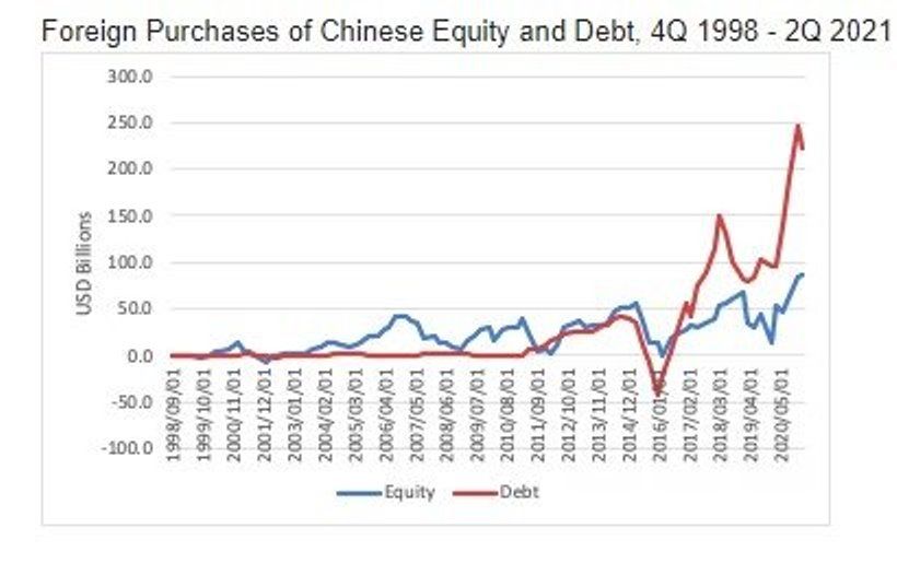 China Investment--DeepMacro