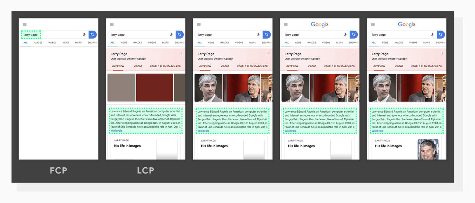 What is Largest Contentful Paint (LCP) and how to improve it ...