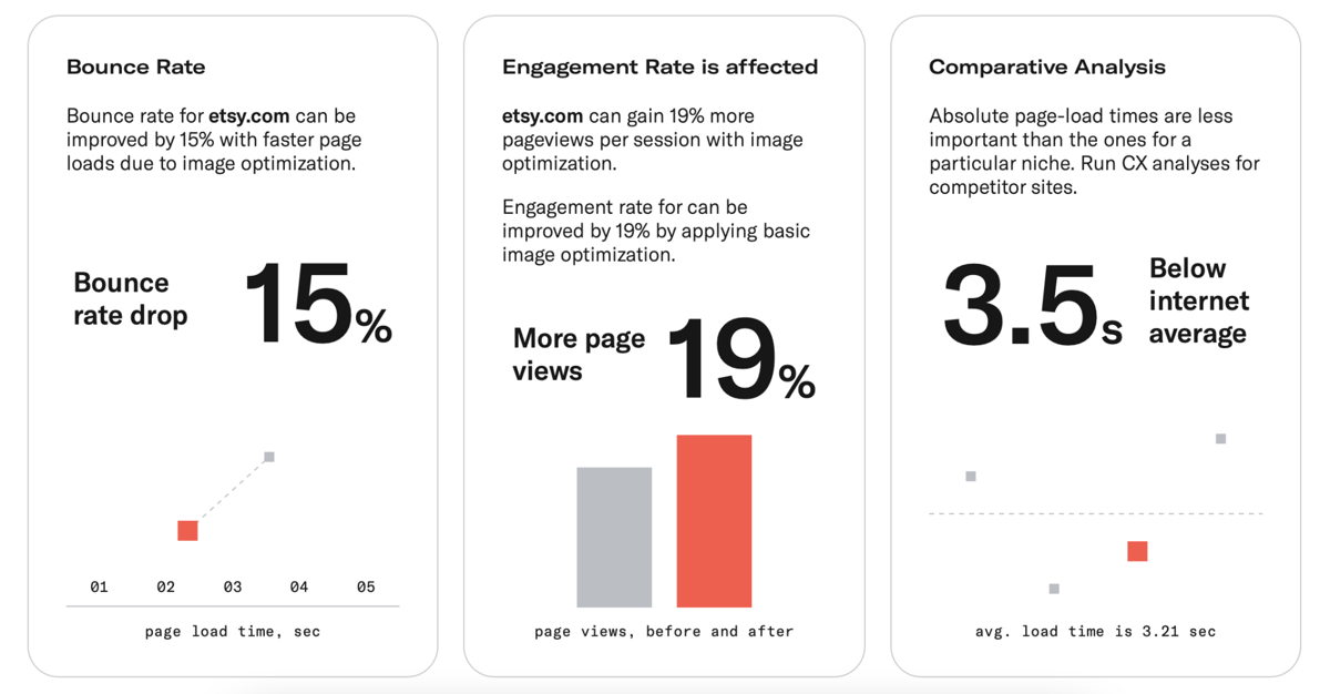 What can be improved with better image optimization Image optimization insights for an online retailer