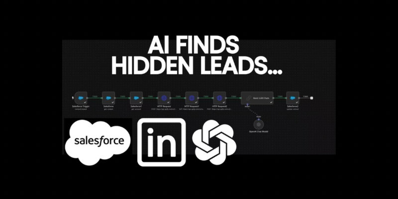 Salesforce LinkedIn Profile Enrichment - SixtySixTen