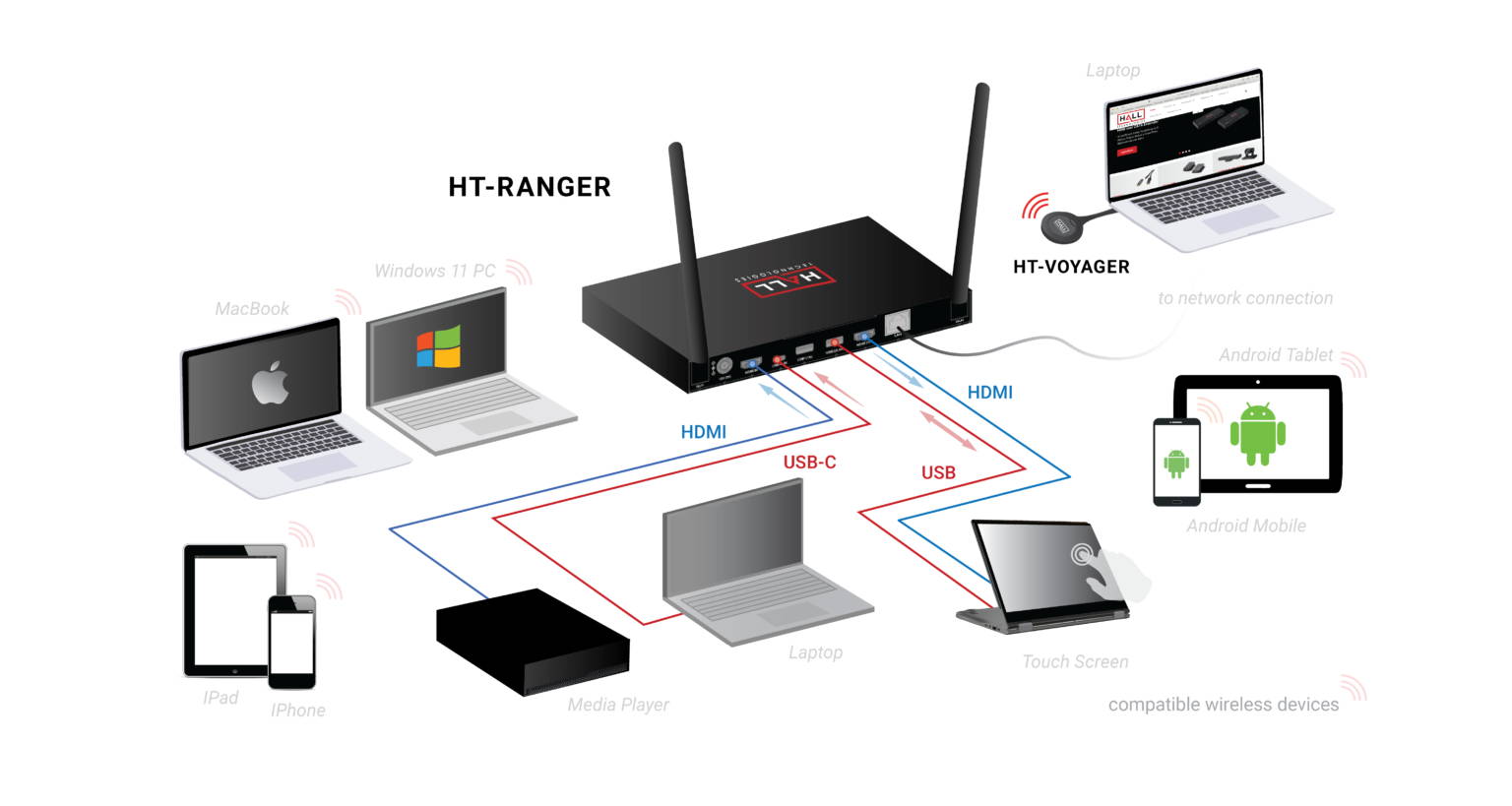 Presentation switch