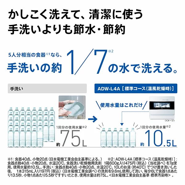 節水