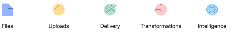 Uploadcare image pipeline. Upload, storage, transform, intelligence, delivery