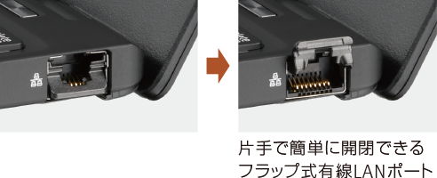 開閉式