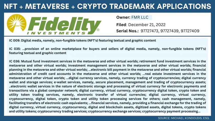 Trademark Applications by Fidelity Investments Expand Crypto Footprint