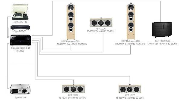 KEF Reference & XQ