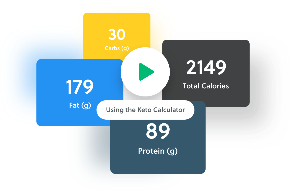 Keto Percentages Chart