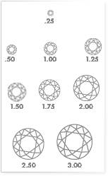 Diamond Types of Carat