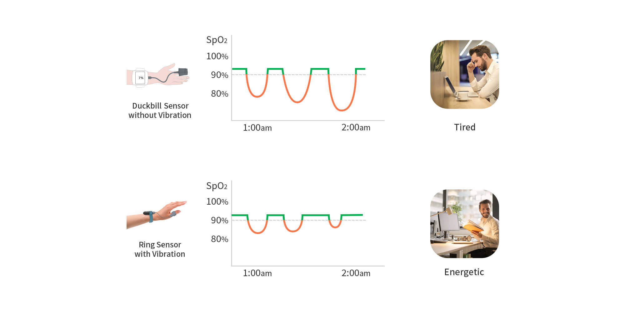 Wellue SleepU جهاز قياس نبضات القلب أثناء النوم جهاز مراقبة توقف التنفس أثناء النوم جهاز إنذار بالاهتزاز