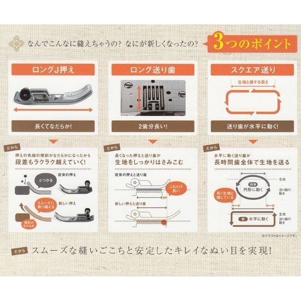 新しくなった3つのポイント画像