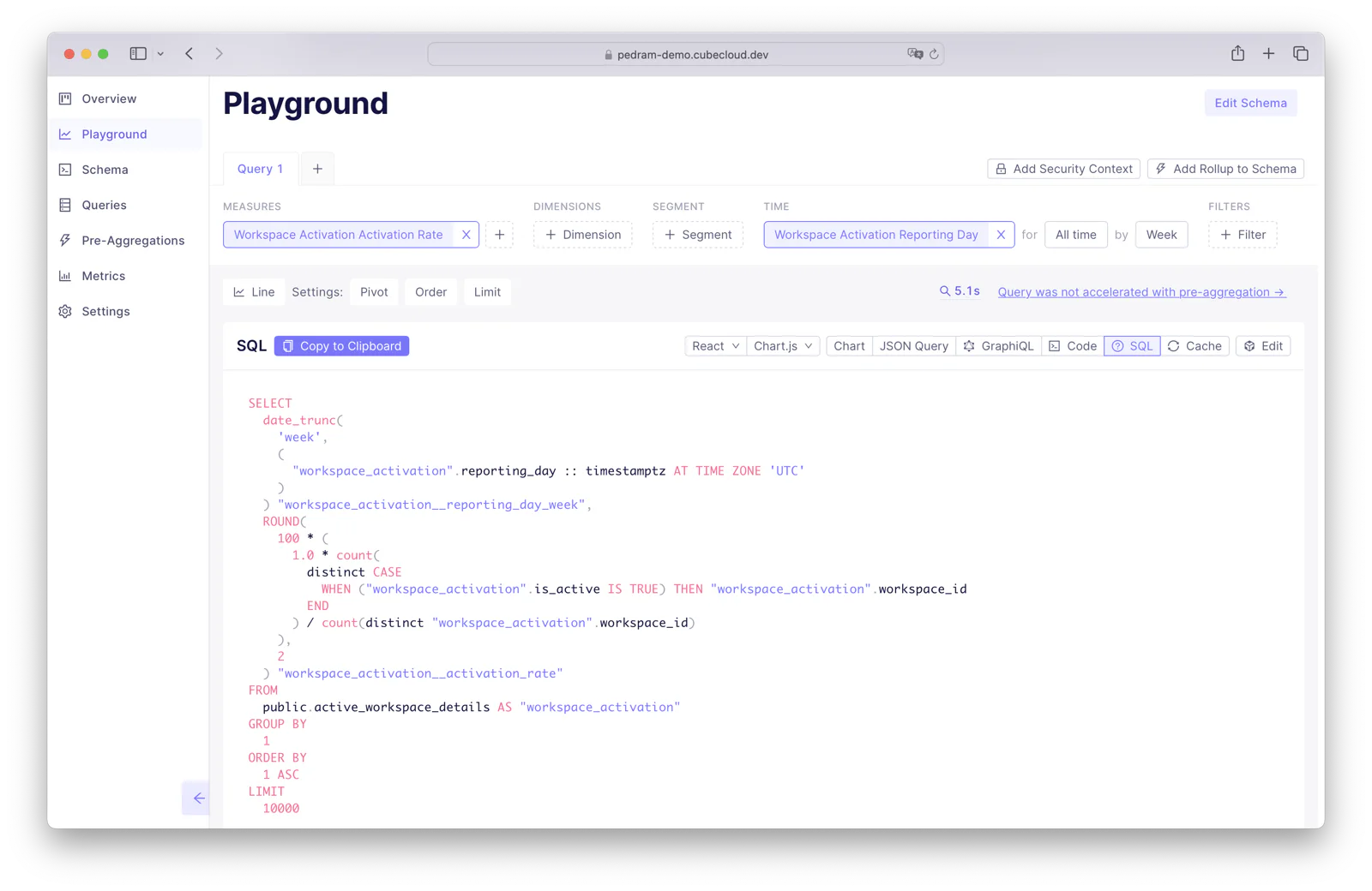 Generated SQL query