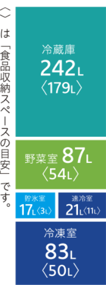 設計