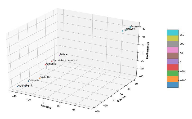 Stage implement · A variance-covariance world · Hyperskill