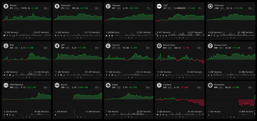 Cryptowatch