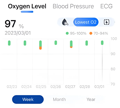 Oxygen trend history review in Checkme O2 Max app showing daily and weekly tracking