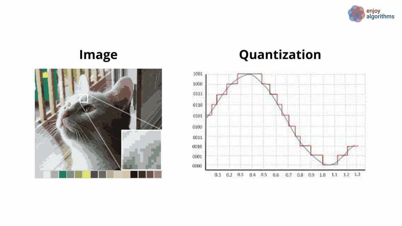 How Quantization of image pixels work?