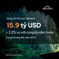 Dòng vốn FDI vào Việt Nam 15.9 tỷ USD, tăng 2.2% so với cùng kỳ năm trước trong 9 tháng đầu năm 2023