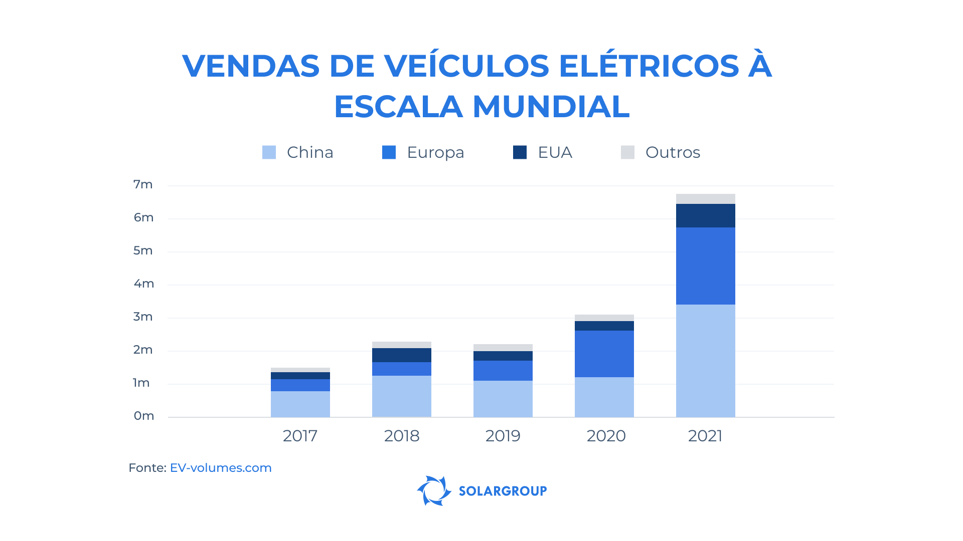 O mercado mundial de carros elétricos em números e percentagens
