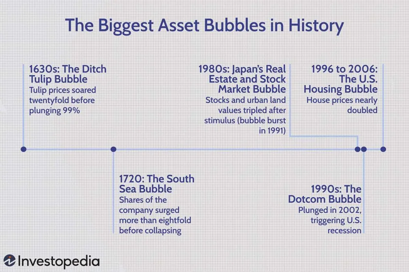 Asset bubbles crypto