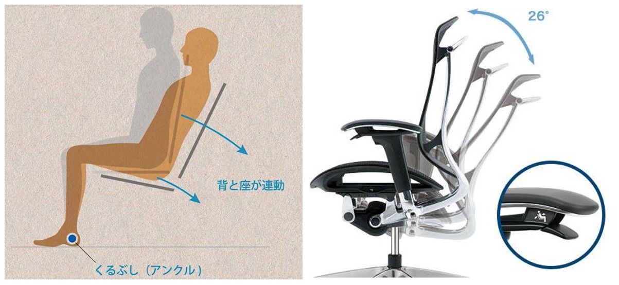 リクライニングの固定と解除