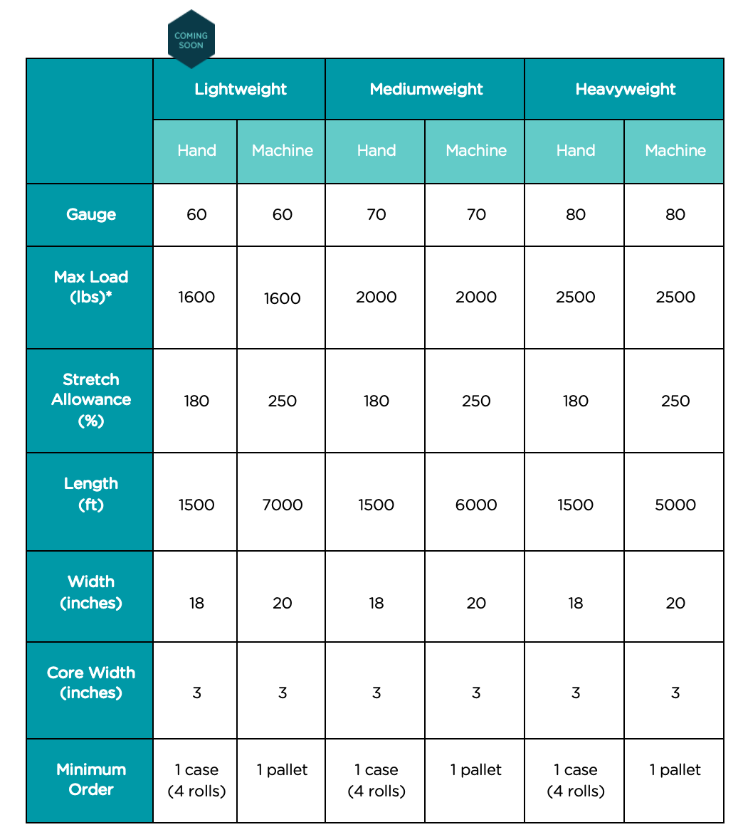 pallet stretch wrap sizes