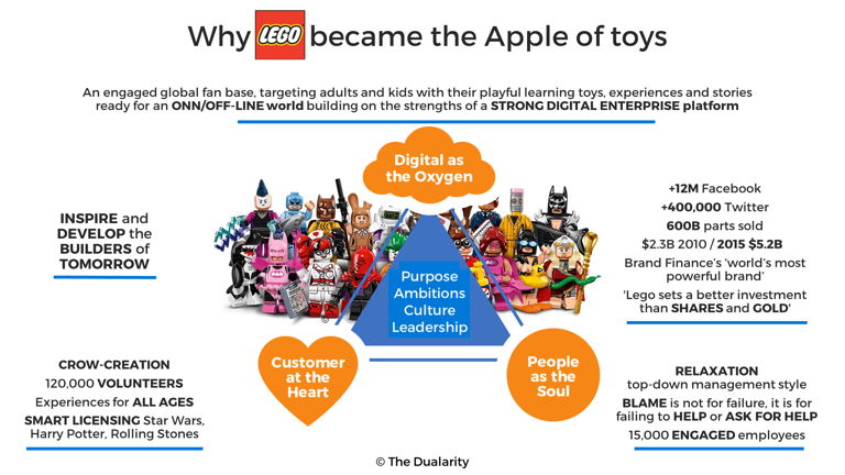 News cover Why Lego became the Apple of toys and why I filled my ceiling with untouched Lego sets