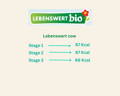 Lebenswert Calorie Chart | The Milky Box