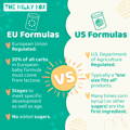 EU vs US Formulas | The Milky Box