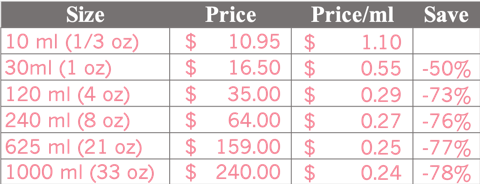 Bergamot Oil Price