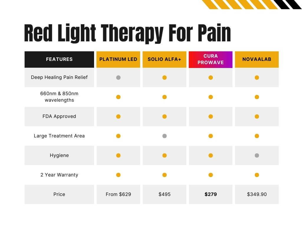 Best red light therapy for pain comparison table