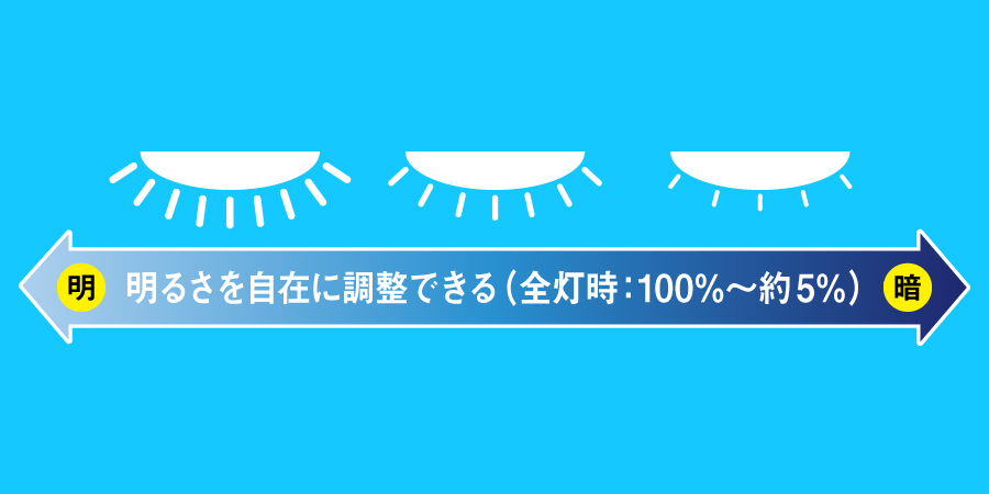 自在に明るさを調整