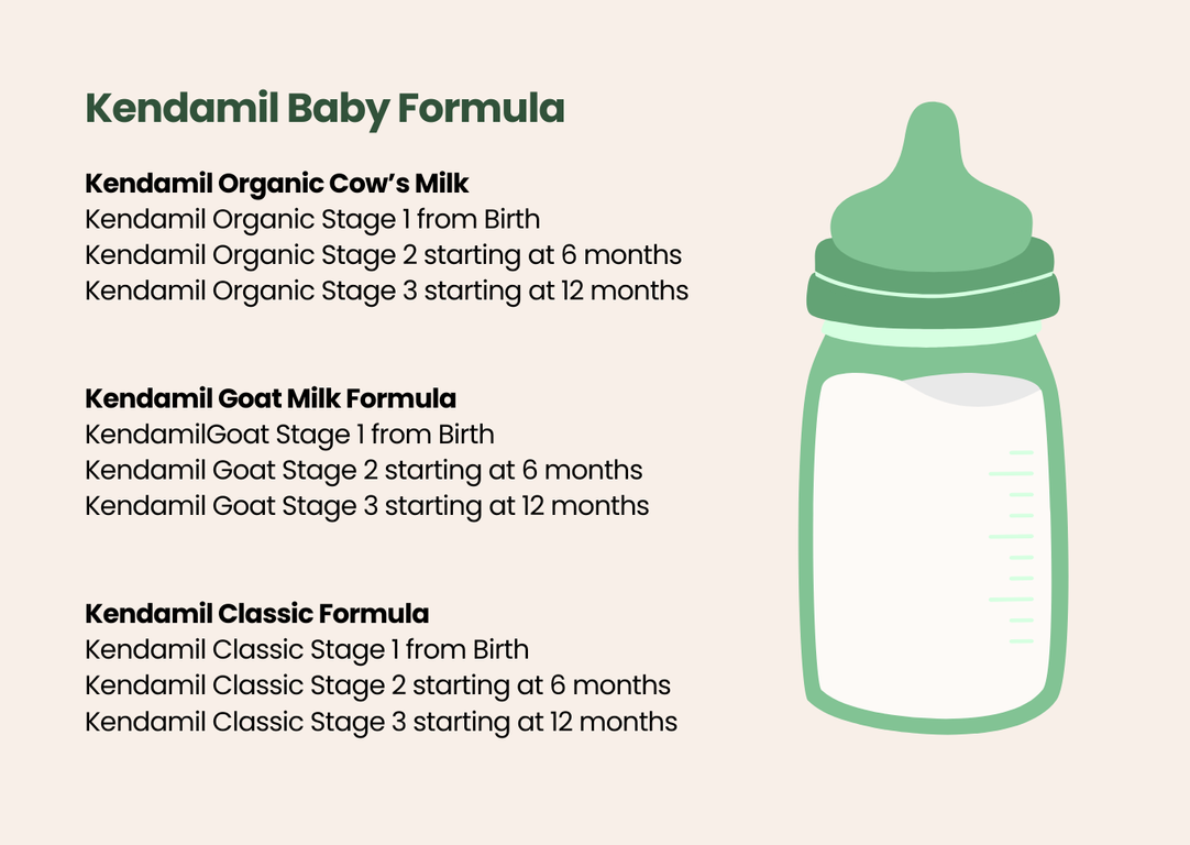 Kendamil Baby Formulas | My Organic Company