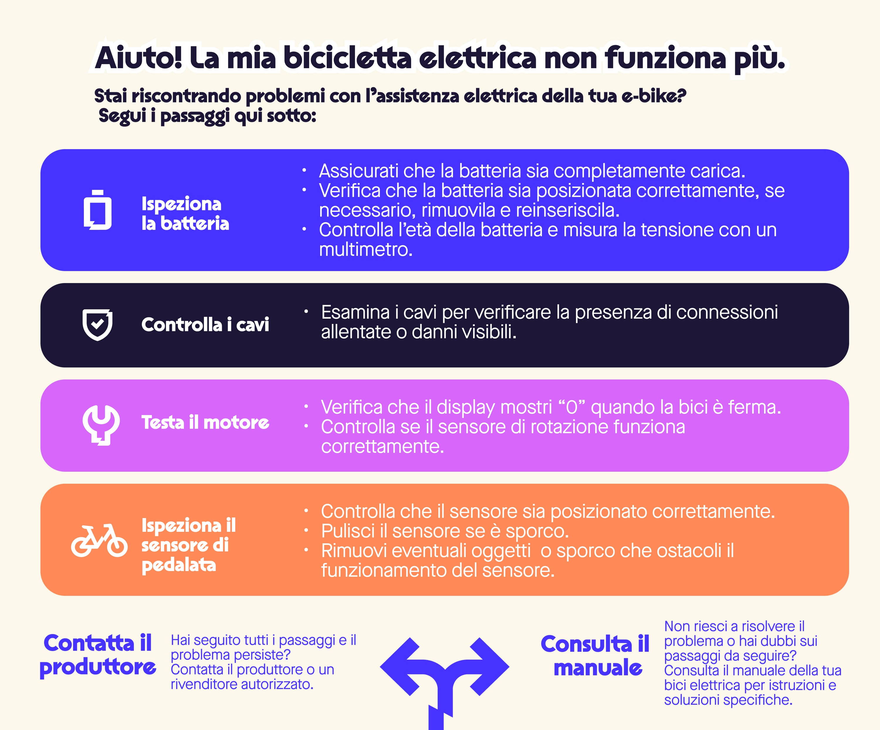 Riparare una bici elettrica da solo