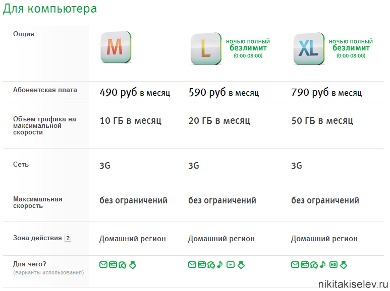 megafon-rostov-internet-tarifs.png
