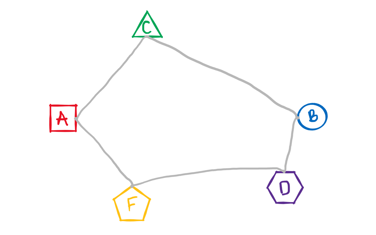 Five computers ring network Five computers ring network