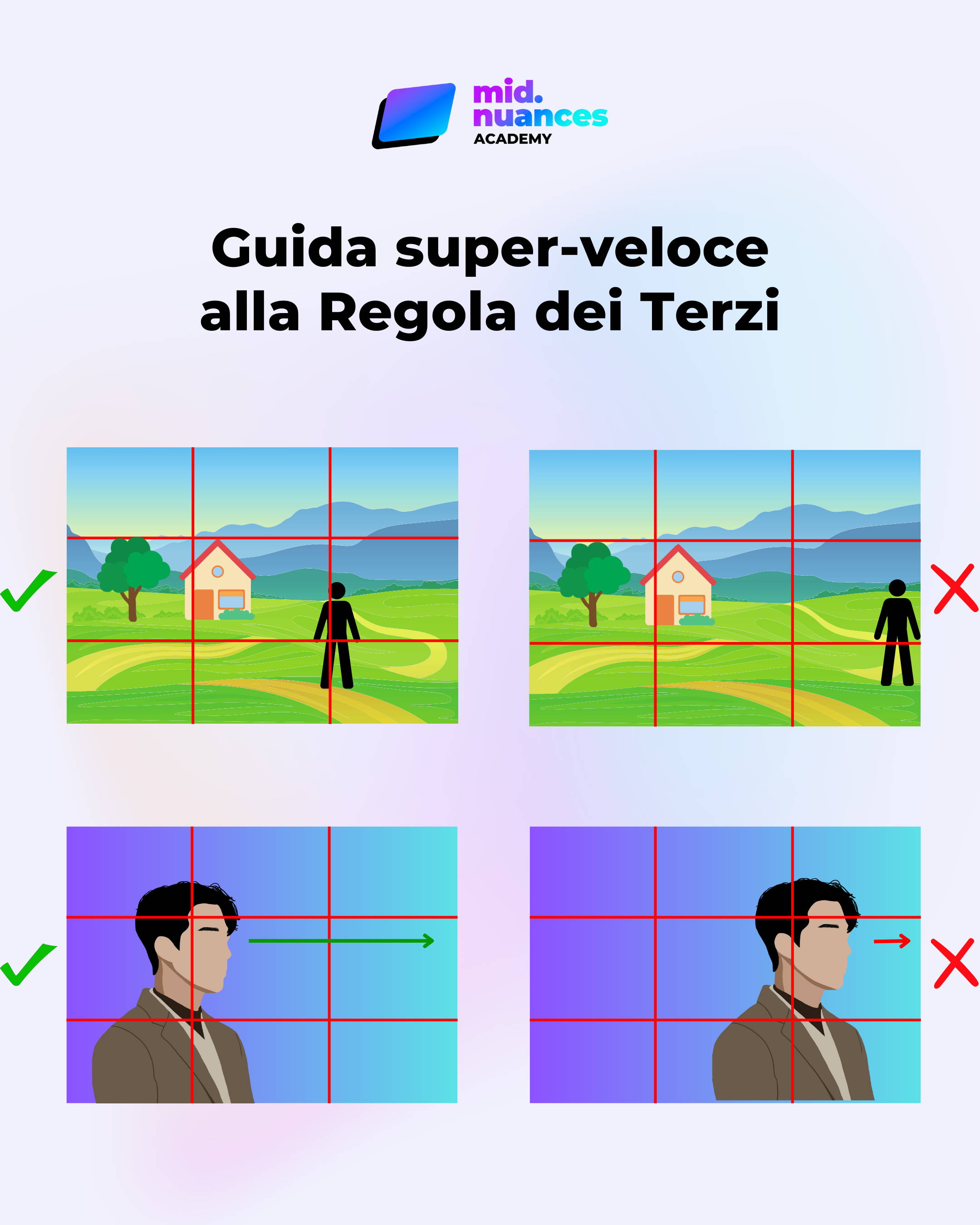 Infografica - Guida Regola dei terzi
