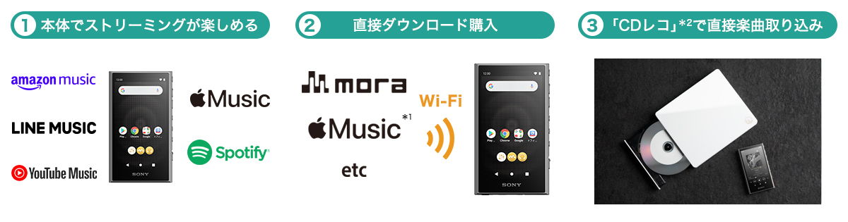PCレス楽曲転送