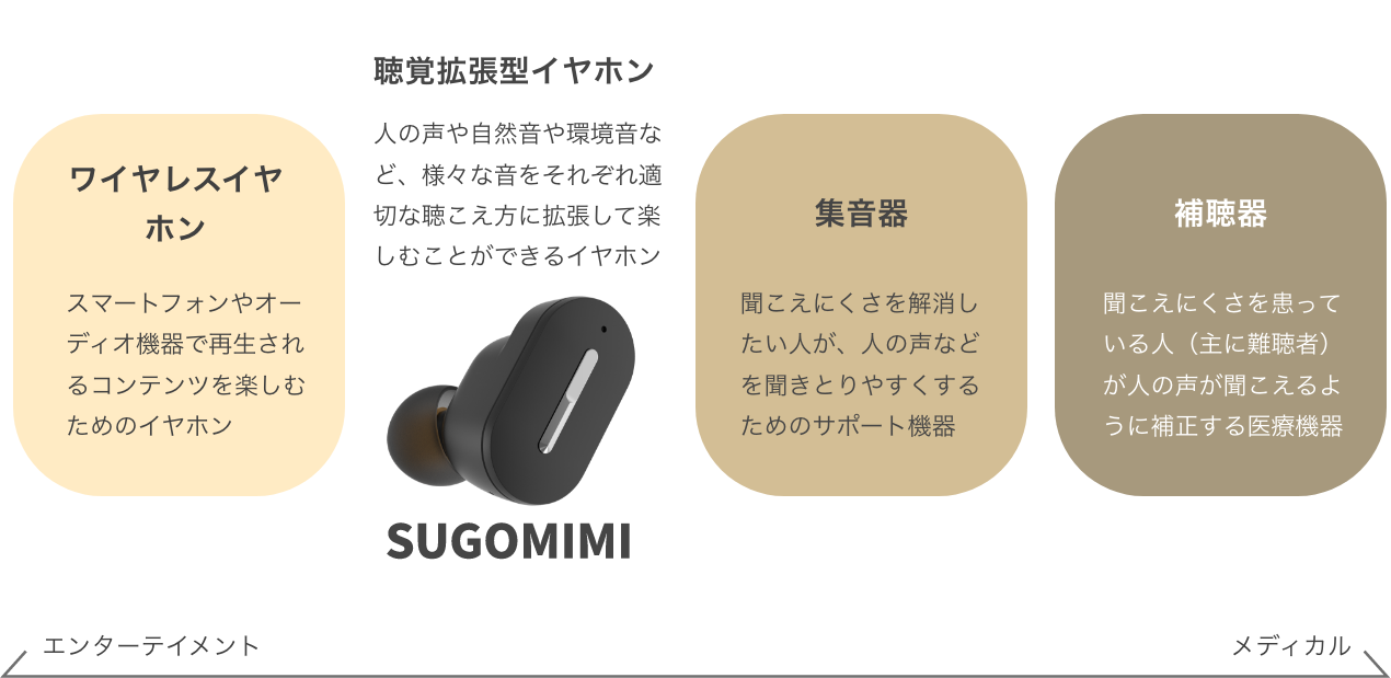 違い２