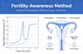 birth control data