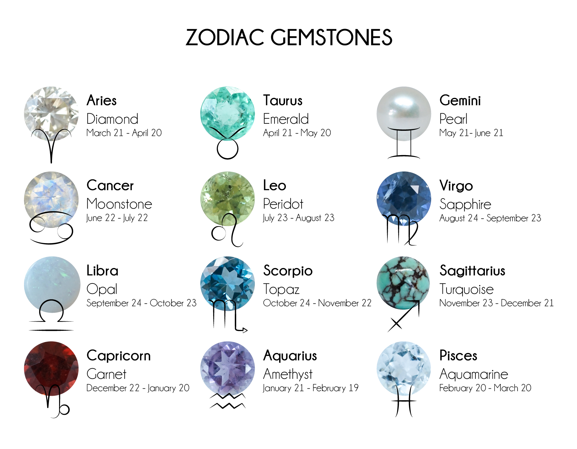 zodiac gemstones chart by month