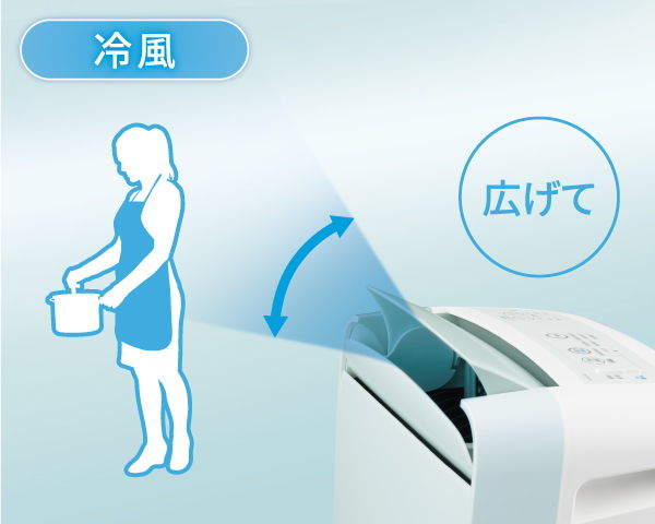 体全体に冷風