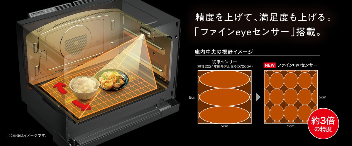 ファインeyeセンサー