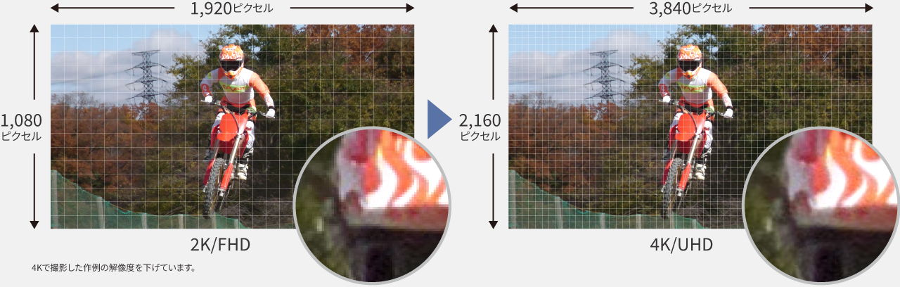 さらに美しい高画質4K映像