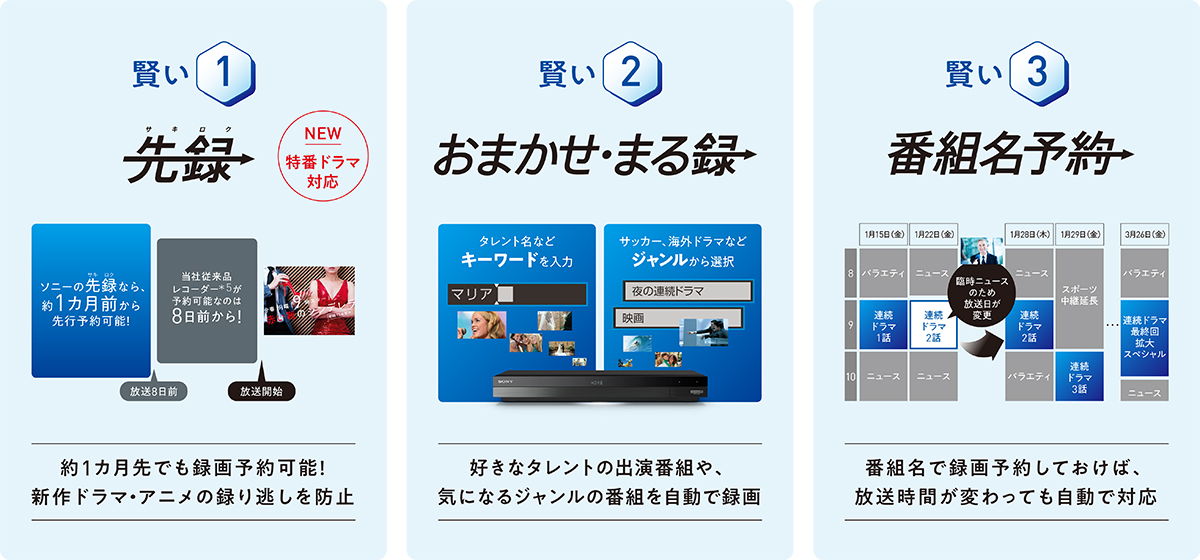 ソニーなら、3つの賢い録画機能で録り逃さない