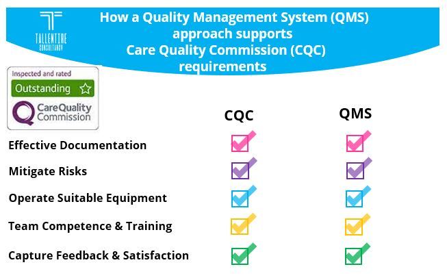 How a QMS Approach Can Support Care Quality Commission (CQC) Requirements's Image