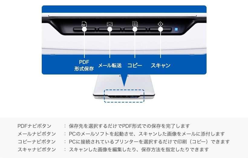 作業をワンプッシュで行う、4つのナビボタン