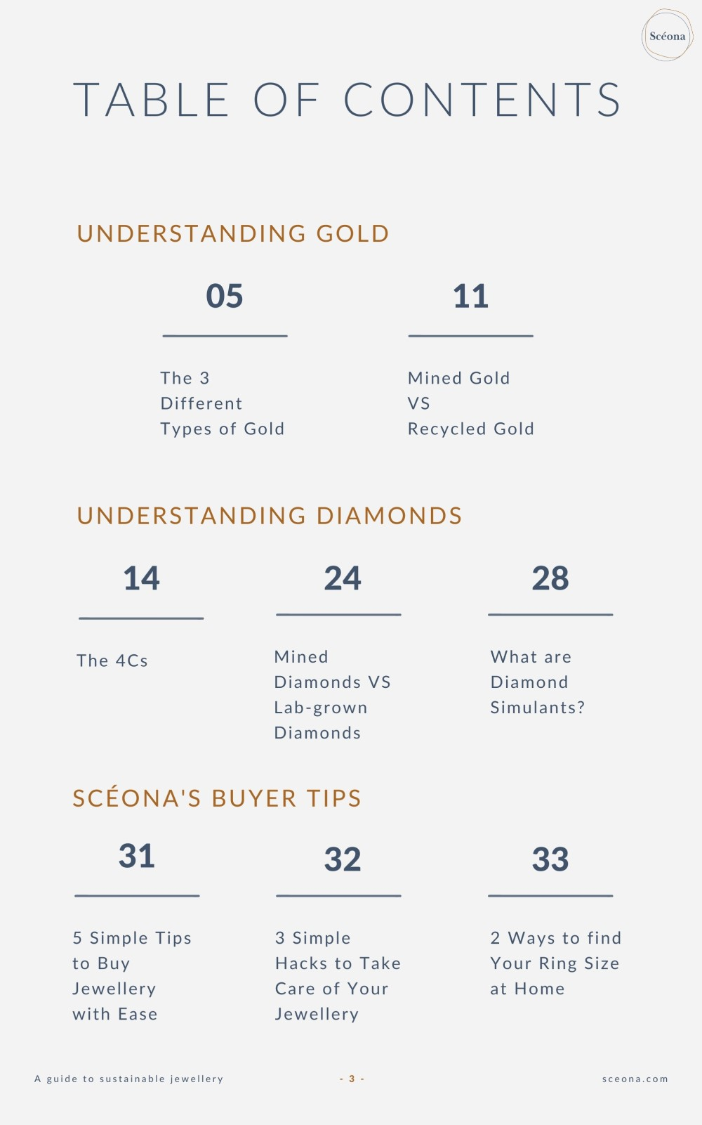 The table of content of Sceona free ebook