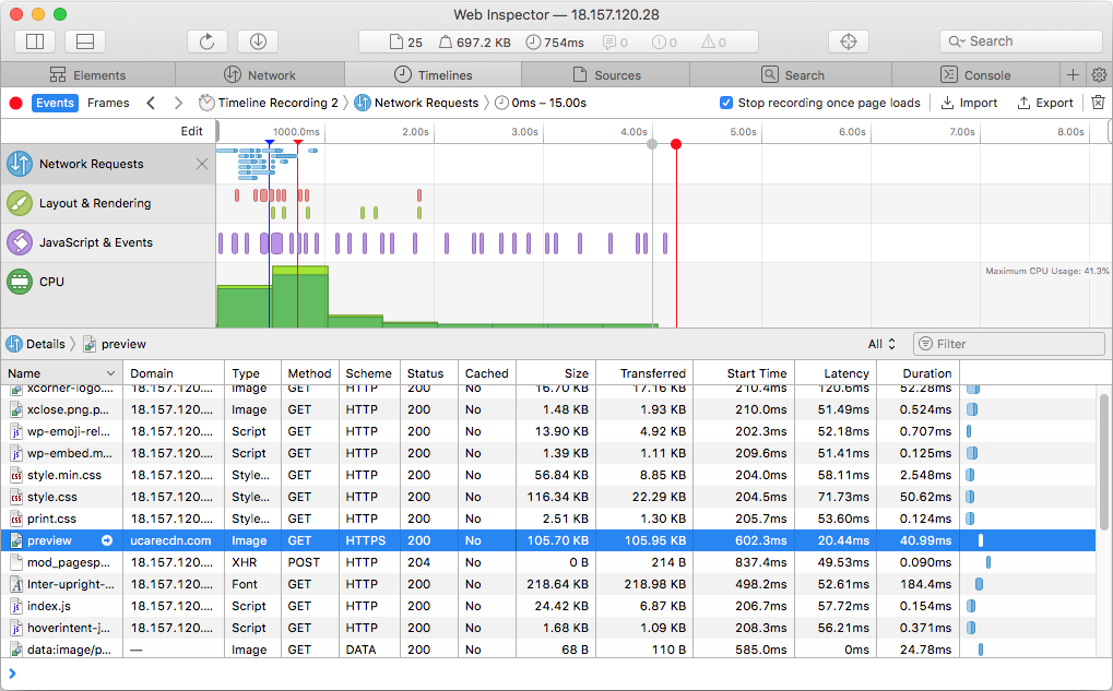 Safari stats on WordPress page with CDN image